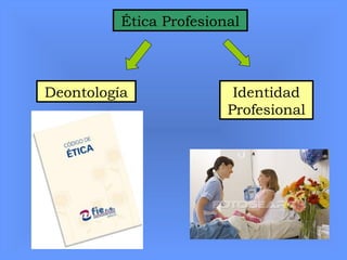 Ética Profesional
Deontología Identidad
Profesional
 