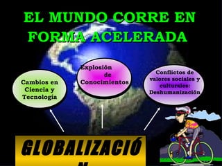 EL MUNDO CORRE ENEL MUNDO CORRE EN
FORMA ACELERADAFORMA ACELERADA
GLOBALIZACIÓ
Cambios en
Ciencia y
Tecnología
Explosión
de
Conocimientos
Conflictos de
valores sociales y
culturales:
Deshumanización
 