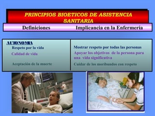 PRINCIPIOS BIOETICOS DE ASISTENCIA
SANITARIA
PRINCIPIOS BIOETICOS DE ASISTENCIA
SANITARIA
Definiciones Implicancia en la Enfermería
Mostrar respeto por todas las personas
Aceptación de la muerte
Respeto por la vida
AUTONOMIA
Cuidar de los moribundos con respeto
Calidad de vida Apoyar los objetivos de la persona para
una vida significativa
 