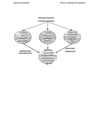 RAFAEL ECHEVERRÍA ÉTICAY COACHING ONTOLÓGICO
 