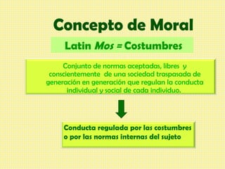 Concepto de Moral
     Latin Mos = Costumbres
     Conjunto de normas aceptadas, libres y
 conscientemente de una sociedad...