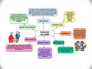 éTica y moral en las 2