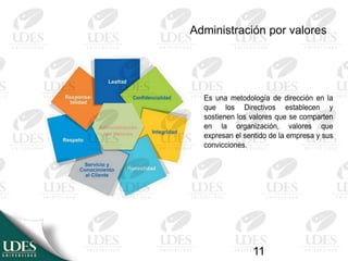 11
Administración
por Valores
Administración por valores
 
