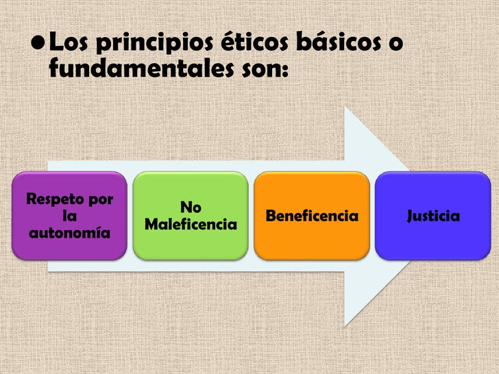 Resultado de imagen para PRINCIPIOS BIOETICOS EN SALUD COMUNITARIA