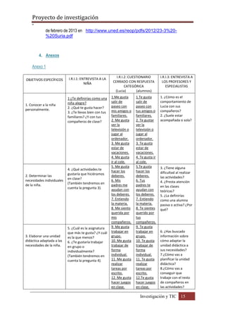 Proyecto de investigación
º
Investigación y TIC 15
de febrero de 2013 en http://www.uned.es/reop/pdfs/2012/23-3%20-
%20Suria.pdf
4. Anexos
Anexo 1
OBJETIVOS ESPECÍFICOS I.R.I.1: ENTREVISTA A LA
NIÑA
I.R.I.2: CUESTIONARIO
CERRADO CON RESPUESTA
CATEGÓRICA
(Lucia) (alumnos)
I.R.I.3: ENTREVISTA A
LOS PROFESORES Y
ESPECIALISTAS
1. Conocer a la niña
personalmente.
1 ¿Te definirías como una
niña alegre?
2. ¿Qué te gusta hacer?
3. ¿Te llevas bien con tus
familiares? ¿Y con tus
compañeros de clase?
1.Me gusta
salir de
paseo con
mis amigos o
familiares.
2. Me gusta
ver la
televisión o
jugar al
ordenador.
3. Me gusta
estar de
vacaciones.
4. Me gusta
ir al cole.
1.Te gusta
salir de
paseo con
tus amigos o
familiares.
2. Te gustar
ver la
televisión o
jugar al
ordenador.
3. Te gusta
estar de
vacaciones.
4. Te gusta ir
al cole.
1. ¿Cómo es el
comportamiento de
Lucia con sus
compañeros?
2. ¿Suele estar
acompañada o sola?
2. Determinar las
necesidades individuales
de la niña.
4. ¿Qué actividades te
gustaría que hiciéramos
en clase?
(También tendremos en
cuenta la pregunta 3).
5. Me gusta
hacer los
deberes.
6. Mis
padres me
ayudan con
los deberes.
7. Entiendo
la materia.
8. Me siento
querida por
mis
compañeros.
5.Te gusta
hacer los
deberes.
6. Tus
padres te
ayudan con
los deberes.
7. Entiendo
la materia.
8. Te sientes
querido por
tus
compañeros.
3. ¿Tiene alguna
dificultad al realizar
las actividades?
4. ¿Presta atención
en las clases
teóricas?
5. ¿La definirías
como una alumna
pasiva o activa? ¿Por
qué?
3. Elaborar una unidad
didáctica adaptada a las
necesidades de la niña.
5. ¿Cuál es la asignatura
que más te gusta? ¿Y cuál
es la que menos?
6. ¿Te gustaría trabajar
en grupo o
individualmente?
(También tendremos en
cuenta la pregunta 4).
9. Me gusta
trabajar en
grupo.
10. Me gusta
trabajar de
forma
individual.
11. Me gusta
realizar
tareas por
escrito.
12. Me gusta
hacer juegos
en clase.
9. Te gusta
trabajar en
grupo.
10. Te gusta
trabajar de
forma
individual.
11. Te gusta
realizar
tareas por
escrito.
12.Te gusta
hacer juegos
en clase.
6. ¿Has buscado
información sobre
cómo adaptar la
unidad didáctica a
sus necesidades?
7.¿Cómo vas a
planificar la unidad
didáctica?
8.¿Cómo vas a
conseguir que
trabaje con el resto
de compañeros en
las actividades?
 