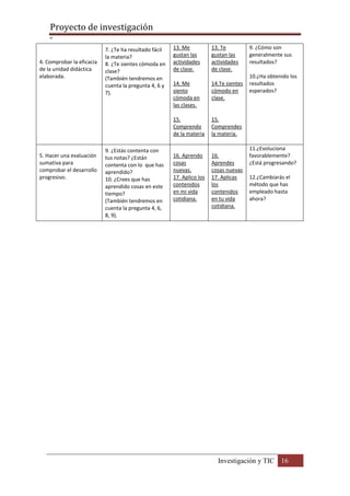 Proyecto de investigación
º
Investigación y TIC 16
4. Comprobar la eficacia
de la unidad didáctica
elaborada.
7. ¿Te ha resultado fácil
la materia?
8. ¿Te sientes cómoda en
clase?
(También tendremos en
cuenta la pregunta 4, 6 y
7).
13. Me
gustan las
actividades
de clase.
14. Me
siento
cómoda en
las clases.
15.
Comprendo
de la materia
13. Te
gustan las
actividades
de clase.
14.Te sientes
cómodo en
clase.
15.
Comprendes
la materia.
9. ¿Cómo son
generalmente sus
resultados?
10.¿Ha obtenido los
resultados
esperados?
5. Hacer una evaluación
sumativa para
comprobar el desarrollo
progresivo.
9. ¿Estás contenta con
tus notas? ¿Están
contenta con lo que has
aprendido?
10. ¿Crees que has
aprendido cosas en este
tiempo?
(También tendremos en
cuenta la pregunta 4, 6,
8, 9).
16. Aprendo
cosas
nuevas.
17. Aplico los
contenidos
en mi vida
cotidiana.
16.
Aprendes
cosas nuevas
17. Aplicas
los
contenidos
en tu vida
cotidiana.
11.¿Evoluciona
favorablemente?
¿Está progresando?
12.¿Cambiarás el
método que has
empleado hasta
ahora?
 