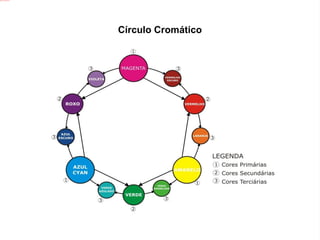 Tipos de Cor: A cor está presente na nossa vida, em tudo que nos rodeia e é constantemente apreendida e assimilada por nós, seres humanos. Cores primárias 
