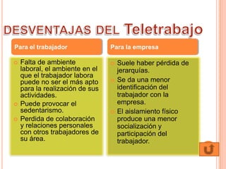 Falta de ambiente laboral, el ambiente en el que el trabajador labora puede no ser el más apto para la realización de sus actividades. Puede provocar el sedentarismo. Perdida de colaboración y relaciones personales con otros trabajadores de su área. Suele haber pérdida de jerarquías. Se da una menor identificación del trabajador con la empresa. El aislamiento físico produce una menor socialización y participación del trabajador. Para el trabajadorPara la empresadesventajas del Teletrabajo