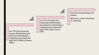 Las TIC han provocado
nuevos alfabetismos que
potencian habilidades y
competencias propias del
siglo XXI (Viñals y Cuenca,
2016)
Las TIC así mismo han
ocasionado alfabetismos
que potencian habilidades y
competencias propias del
siglo XXI (Viñals y Cuenca,
2016)
Facilitan el aprendizaje del
alumno
Motivan y crean interés por
el contenido
 