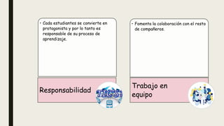 • Cada estudiantes se convierte en
protagonista y por lo tanto es
responsable de su proceso de
aprendizaje.
Responsabilidad
• Fomenta la colaboración con el resto
de compañeros.
Trabajo en
equipo
 