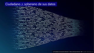 14
‘Las TIC aplicadas a la comunicación institucional’ – Máster en liderazgo institucional - INAP - Jordi Graells – Madrid 16,03,2021 - CC0
Ciudadano = soberano de sus datos
‘Las TIC aplicadas a la comunicación institucional’ – Máster en liderazgo institucional - INAP - Jordi Graells – Madrid 16,03,2021 - CC0
 