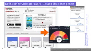 30
‘Las TIC aplicadas a la comunicación institucional’ – Máster en liderazgo institucional - INAP - Jordi Graells – Madrid 16,03,2021 - CC0
http://ideesobertes.gencat.cat
http://blocs.gencat.cat/blocs/AppPHP/gencat/2013/02/12/idees-obertes-per-millorar-els-serveis-
mobils-i-proposar-ne-de-nous/
Definición servicios por crowd 1/2: app Elecciones gencat
 