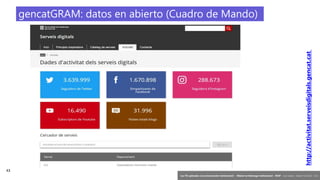 43
‘Las TIC aplicadas a la comunicación institucional’ – Máster en liderazgo institucional - INAP - Jordi Graells – Madrid 16,03,2021 - CC0
http://activitat.serveisdigitals.gencat.cat
gencatGRAM: datos en abierto (Cuadro de Mando)
 