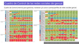 44
‘Las TIC aplicadas a la comunicación institucional’ – Máster en liderazgo institucional - INAP - Jordi Graells – Madrid 16,03,2021 - CC0
Cuadro de Control de las redes sociales de gencat
Cuadro de Control [interno] para gestionar, mantener y/o cerrar cuentas/perfiles de redes sociales gencat.
 