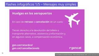 56
‘Las TIC aplicadas a la comunicación institucional’ – Máster en liderazgo institucional - INAP - Jordi Graells – Madrid 16,03,2021 - CC0
Flashes infográficos 1/5 – Mensajes muy simples
 