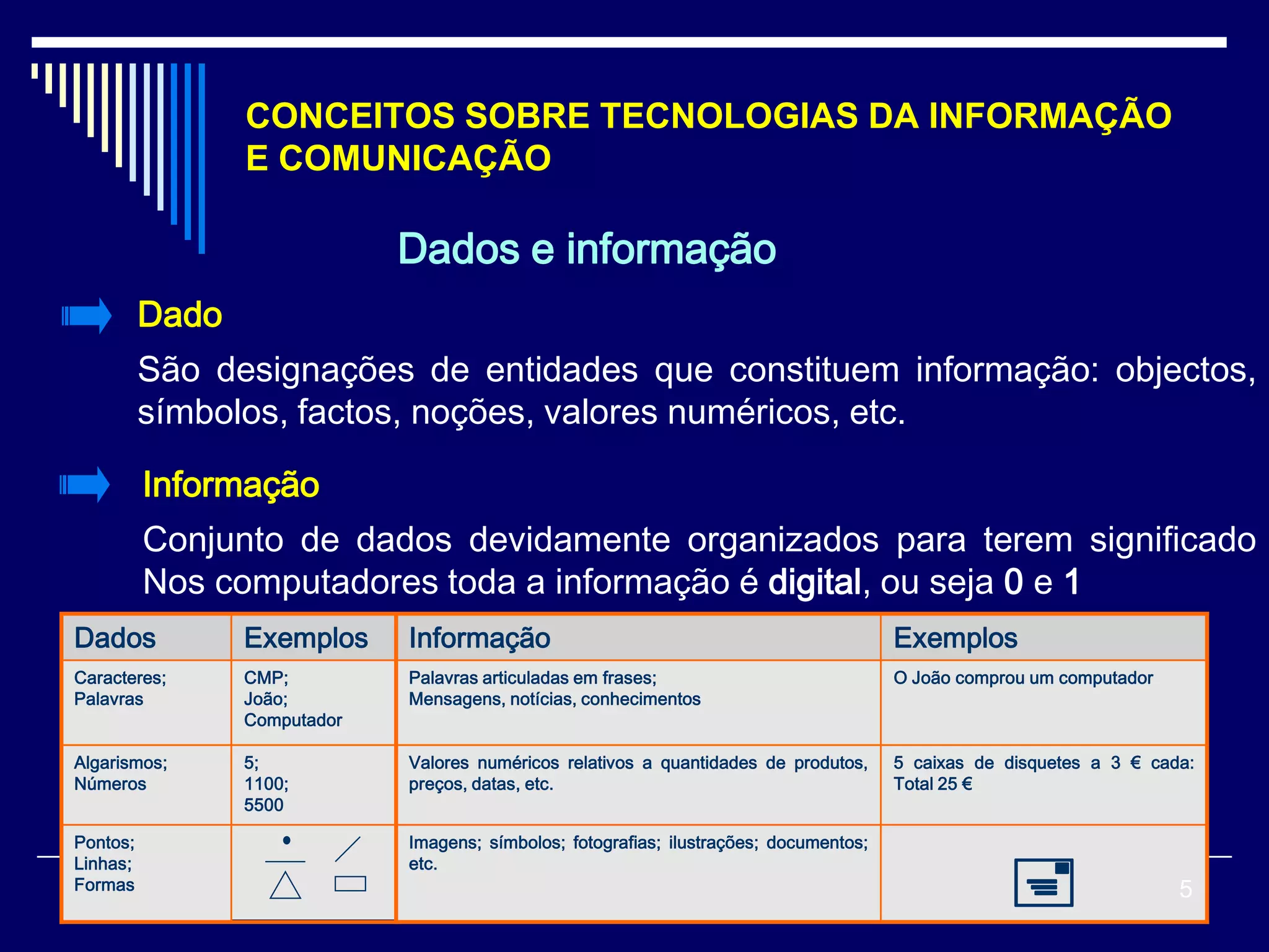 CONCEITOS SOBRE TECNOLOGIAS DA INFORMAÇÃO
                 E COMUNICAÇÃO

                              Dados e informação
          Dado
          São designações de entidades que constituem informação: objectos,
          símbolos, factos, noções, valores numéricos, etc.

          Informação
          Conjunto de dados devidamente organizados para terem significado
          Nos computadores toda a informação é digital, ou seja 0 e 1
Dados            Exemplos     Informação                                                 Exemplos
Caracteres;      CMP;         Palavras articuladas em frases;                            O João comprou um computador
Palavras         João;        Mensagens, notícias, conhecimentos
                 Computador

Algarismos;      5;           Valores numéricos relativos a quantidades de produtos,     5 caixas de disquetes a 3 € cada:
Números          1100;        preços, datas, etc.                                        Total 25 €
                 5500

Pontos;                       Imagens; símbolos; fotografias; ilustrações; documentos;
Linhas;
Formas
                              etc.
                                                                                                                       5
 
