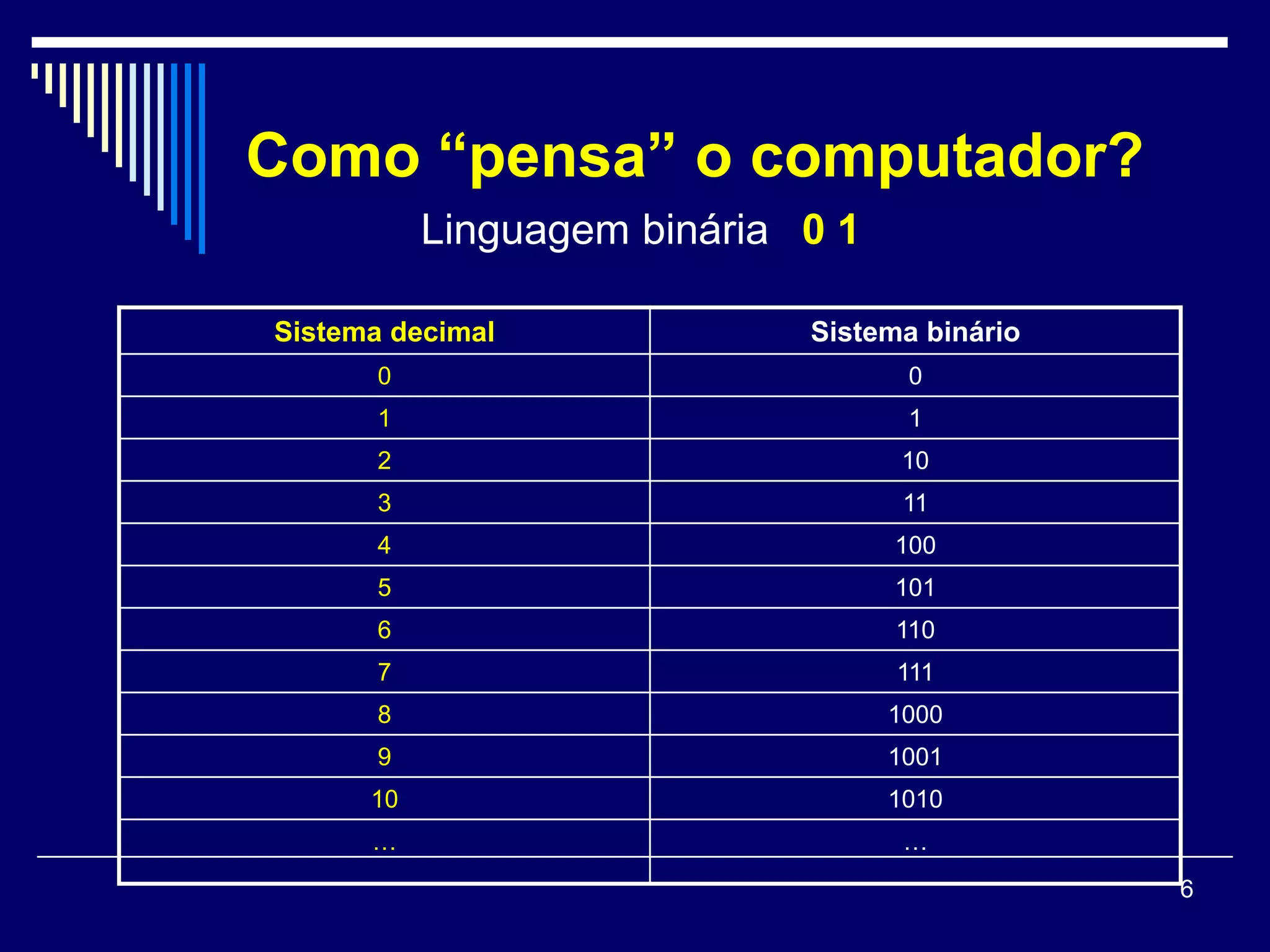 Como “pensa” o computador?
           Linguagem binária 0 1

Sistema decimal              Sistema binário
       0                            0
       1                            1
       2                           10
       3                            11
       4                           100
       5                           101
       6                           110
       7                           111
       8                           1000
       9                           1001
      10                           1010
      …                             …
                                               6
 