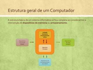Estrutura geral de um Computador
A estrutura básica de um sistema informático só fica completa se considerarmos a
intervenção de dispositivos de memória ou armazenamento.

Unidade
Central de
Processamento
(CPU)
Dispositivos
de entrada
(input)

Dispositivos
de saída
(output)
Memória
Primária

Dispositivos de
Armazenamento
secundário

 