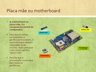 Placa mãe ou motherboard
▪ A motherboard ou
placa-mãe, é a
componente central do
computador.

▪ Para que os outros

MEMÓRIA ROM
MEMÓRIA RAM

componentes e
periféricos funcionem, é
necessário que estejam
integrados neste
circuito, razão pela qual
o seu nome significa
"placa-mãe".

▪ Permite que o
processador comunique
com todos os
periféricos.

MOTHERBOARD
ou PLACA-MÃE

PROCESSADOR

 