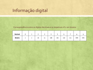 Informação digital

Correspondência entre os dígitos decimais e os respetivos nºs. em binário:
Decimal
Decimal

0

1

2

3

4

5

6

7

8

9

Binário

1

1

10

11

100

101

110

111

1000

1001

 