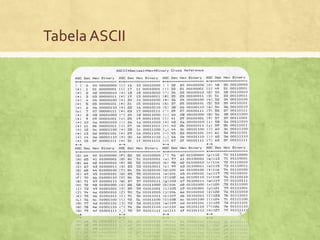 Tabela ASCII

 