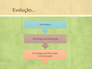 Evolução…
Informática

Tecnologias de Informação

Tecnologias de Informação
e Comunicação

 