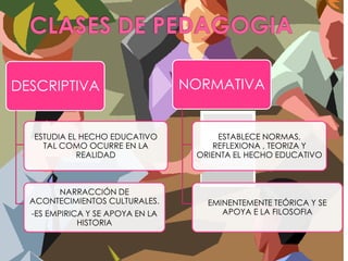 CLASES DE PEDAGOGIA
