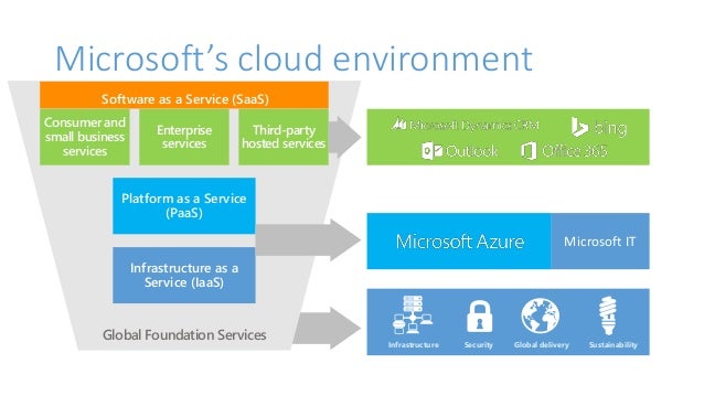 microsoft data center boydton va