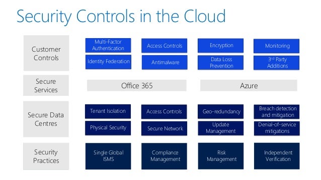 datensicherheit bei microsoft azure und office 365 microsoft data center boydton va