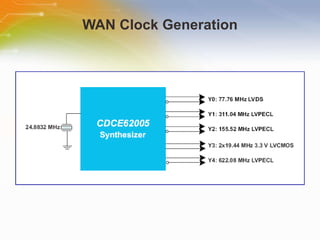 WAN Clock Generation 