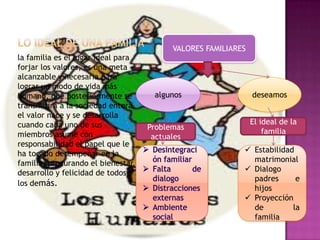 VALORES FAMILIARES
la familia es el lugar ideal para
forjar los valores, es una meta
alcanzable y necesaria para
lograr un modo de vida más
humano, que posteriormente se        algunos                   deseamos
transmitirá a la sociedad entera.
el valor nace y se desarrolla
cuando cada uno de sus                                         El ideal de la
                                    Problemas
miembros asume con                                                 familia
                                     actuales
responsabilidad el papel que le
ha tocado desempeñar en la                                  Estabilidad
familia, procurando el bienestar,                            matrimonial
desarrollo y felicidad de todos                             Dialogo
                                                             padres      e
los demás.
                                                             hijos
                                                            Proyección
                                                             de         la
                                                             familia
 
