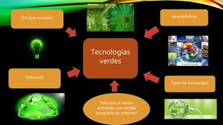 ?En que consiste? características
Definición
Tipos de tecnologías
?afectara al medio
ambiente una simple
búsqueda en internet?
Tecnologías
verdes
 
