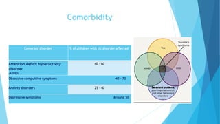 Comorbidity
Comorbid disorder % of children with tic disorder affected
Attention deficit hyperactivity
disorder
(ADHD)
40 – 60
Obsessive-compulsive symptoms 40 - 70
Anxiety disorders 25 – 40
Depressive symptoms Around 50
 