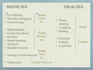 MOTOR TICS VOCAL TICS
Eye blinking
Shoulder shrugging
Head turning
Blephrospasm
Ocular deviations
Bruxism
Mouth opening
Torticolis
Shoulder rotation
Tensing of abdominal ms
Echopraxia
Throat
clearing
Coughing
Snifﬁng
Echolalia
Palilalia
Coprolalia
Simple
Clonic
tics
Simple
Dystonic
tics
Simple
Tonic
tic
Complex Motor tic
Simple
Complex
11
 