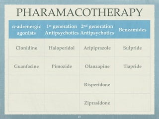 PHARAMACOTHERAPY
α-adrenergic
agonists
1st generation
Antipsychotics
2nd generation
Antipsychotics
Benzamides
Clonidine Haloperidol Aripiprazole Sulpride
Guanfacine Pimozide Olanzapine Tiapride
Risperidone
Ziprasidone
45
 