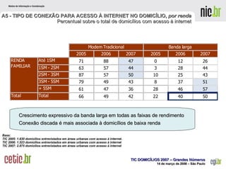 A5 - TIPO DE CONEXÃO PARA ACESSO À INTERNET NO DOMICÍLIO,  por renda   Percentual sobre o total de domicílios com acesso à internet  Base: TIC 2005: 1.830 domicílios entrevistados em áreas urbanas com acesso à internet.  TIC 2006: 1.523 domicílios entrevistados em áreas urbanas com acesso à internet TIC 2007: 2.875 domicílios entrevistados em áreas urbanas com acesso à internet  Crescimento expressivo da banda larga em todas as faixas de rendimento Conexão discada é mais associada à domicílios de baixa renda 