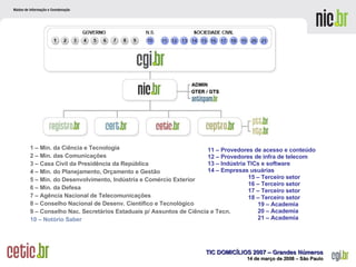 INTRODUÇÃO 1 – Min. da Ciência e Tecnologia 2 – Min. das Comunicações 3 – Casa Civil da Presidência da República 4 – Min. do Planejamento, Orçamento e Gestão 5 – Min. do Desenvolvimento, Indústria e Comércio Exterior 6 – Min. da Defesa 7 – Agência Nacional de Telecomunicações  8 – Conselho Nacional de Desenv. Científico e Tecnológico  9 – Conselho Nac. Secretários Estaduais p/ Assuntos de Ciência e Tecn. 10 – Notório Saber 11 –  Provedores de acesso e conteúdo  12 –  Provedores de infra de telecom 13 –  Indústria TICs e software 14 –  Empresas usuárias   15 – Terceiro setor   16 – Terceiro setor   17 – Terceiro setor   18 – Terceiro setor   19 – Academia   20 – Academia   21 – Academia 