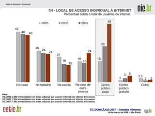Em casa No trabalho Na escola Na casa de outra pessoa Centro  público pago Centro  público gratuito Outro  Base: TIC 2005: 2.085 entrevistados em áreas urbanas que usaram internet nos últimos três meses. TIC 2006: 2.924 entrevistados em áreas urbanas que usaram internet nos últimos três meses. TIC 2007: 7.062 entrevistados em áreas urbanas que usaram internet nos últimos três meses. C4 - LOCAL DE ACESSO INDIVIDUAL À INTERNET Percentual sobre o total de usuários de internet  