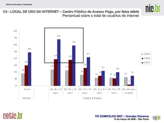 C4 - LOCAL DE USO DA INTERNET – Centro Público de Acesso Pago,  por faixa etária   Percentual sobre o total de usuários de internet  