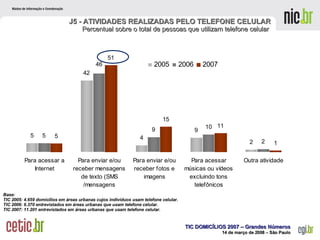 J5 - ATIVIDADES REALIZADAS PELO TELEFONE CELULAR Percentual sobre o total de pessoas que utilizam telefone celular  Base: TIC 2005: 4.659 domicílios em áreas urbanas cujos indivíduos usam telefone celular. TIC 2006: 6.370 entrevistados em áreas urbanas que usam telefone celular. TIC 2007: 11.201 entrevistados em áreas urbanas que usam telefone celular.  