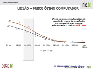 LEILÃO – PREÇO ÓTIMO COMPUTADOR Preço em que cerca da metade da população concorda em adquirir um computador permanece relativamente o mesmo  – R$ 1.000 