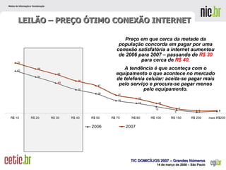 LEILÃO – PREÇO ÓTIMO CONEXÃO INTERNET Preço em que cerca da metade da população concorda em pagar por uma conexão satisfatória a internet aumentou de 2006 para 2007 – passando de  R$ 30  para cerca de  R$ 40. A tendência é que aconteça com o equipamento o que acontece no mercado de telefonia celular: aceita-se pagar mais pelo serviço e procura-se pagar menos pelo equipamento. 