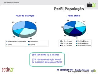 Perfil População 39%  têm entre 16 e 34 anos 32%  não tem instrução formal  ou cursaram até ensino infantil Nível de Instrução Faixa Etária 