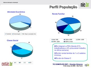 Perfil População Atividade Econômica Renda Familiar 65%  integram a PEA   (Sendo 61% trabalhadores e 4% procuraram trabalho na última semana) 33%  têm renda familiar de 1 a 2 salários mínimos. 46%  são da Classe C Classe Social 