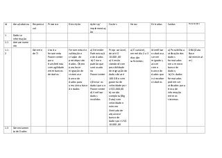 Id Área/subárea Responsá
vel
Processo Descrição Ações p/
implementaç
ão
Custos Horas Entradas Saídas Stakeholders
1 Dados ...