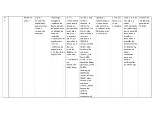 1.3.
7
Profission
al de TI
Uso da
ferramenta
RapidMiner
para minerar
dados a
respeito da
empresa
Tecnologia
para gerar
rel...