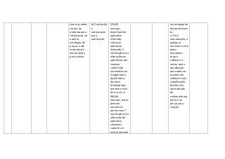 como as redes
sociais da
empresa para
fácil acesso ao
usuário,
catálogos de
preços e até
métodos de
venda direto
pelo celular.
d) Conclusão
e
autorização
para
publicação.
$33,00
mensais,
download do
aplicativo
ilimitado,
visitas ao
aplicativo
ilimitado, 2
notificações e o
alterações ao
aplicativos por
semana,
submissão
automática ao
Google Store,
Apple Store,
Amazon
Marketplace,
permite envio
de e-mail; c)
$83,00
mensais, todas
features
anteriores
porém com 7
notificações de
alteração do
aplicativo
semanais,
suporte a e-
mail prioritário
uma equipe de
desenvolvimen
to;
c) Fácil
manutenção, a
qualquer
momento você
pode
remodelar
todo o
software e
enviar como
atualização
para todos os
usuários do
software sem
complicação.
d) Não tem
necessidade
de
conhecimento
técnico na
área para a
criação.
 