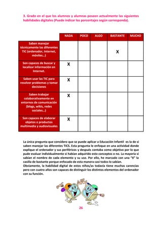 3. Grado en el que los alumnos y alumnas poseen actualmente las siguientes
habilidades digitales (Puede indicar los porcentajes según corresponda).

NADA

POCO

Saben manejar
técnicamente las diferentes
TIC (ordenador, Internet,
móviles…)

ALGO

BASTANTE

MUCHO

X

Son capaces de buscar y
localizar información en
Internet.

X

Saben usar las TIC para
resolver problemas y tomar
decisiones

X

Saben trabajar
colaborativamente en
entornos de comunicación
(blogs, wikis, redes
sociales…)

X

Son capaces de elaborar
objetos o productos
multimedia y audiovisuales

X

La única pregunta que considero que se puede aplicar a Educación Infantil es la de si
saben manejar las diferentes TICS. Esta pregunta le enfoque en una actividad donde
explique el ordenador y sus periféricos y después contaba como objetivo por lo que
pude evaluar individualmente si habían adquirido esto conceptos o no. La mayoría sí
sabían el nombre de cada elemento y su uso. Por ello, he marcado con una “X” la
casilla de bastante porque enfocado de esta manera casi todos lo sabían.
Obviamente, la habilidad digital de estos niños/as todavía tiene muchas carencias
pero con cuatro años son capaces de distinguir los distintos elementos del ordenador
con su función.

26

 