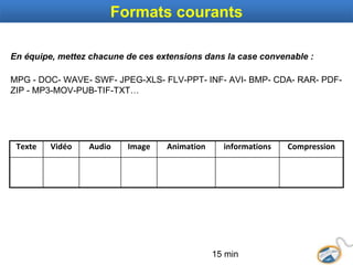 Texte Vidéo Audio Image Animation informations Compression
En équipe, mettez chacune de ces extensions dans la case convenable :
MPG - DOC- WAVE- SWF- JPEG-XLS- FLV-PPT- INF- AVI- BMP- CDA- RAR- PDF-
ZIP - MP3-MOV-PUB-TIF-TXT…
15 min
Formats courants
 