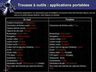 Trousse à outils : applications portables Certaines applications ne nécessitent pas d'installation et peuvent donc être lancées depuis une clé usb ou un autre disque externe, voire depuis un dossier.  Conversion de fichiers audio :  Cdex   Bureautique :  Open office   Navigateur :  Firefox  ;  Opera   Lecteur video :  VLC   Lecteur audio :  Foobar   Editeur audio :  Audacity   Codec mp3 et ogg pour Audacity :  Lame   Email :  Thunderbird   Editeur Web :  Nvu  Portable   FTP client :  FileZilla  Portable   Graphisme : Gimp  Compression :  7-Zip   Générateur de pdf :  PDFproducer   Pour créer des tutoriels par captures d'écran :  Wink   Création d'exercices :  Hotpotatoes   Conversion de fichiers audio :  Cdex   Capture d'écran animé :  Camstudio  :  Capture de site web :  Httrack   Bureautique :  Open office   Navigateur :  Firefox  ;  Opera   Lecteur video :  VLC   Lecteur audio :  Foobar   Editeur audio :  Audacity   Codec mp3 et ogg pour Audacity :  Lame   Email :  Thunderbird   Editeur Web :  Nvu   FTP client :  FileZilla   Graphisme :  Gimp   Compression :  7-Zip   Générateur de pdf :  PDFproducer  ;  pdf   creator   Pour créer des tutoriels par captures d'écran :  Wink   Portables En local 